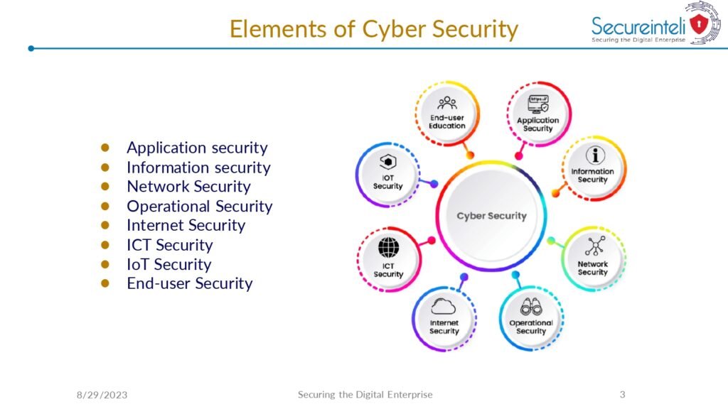 "Cyber Security Fundamentals PDF: A Comprehensive Guide to Protecting Yourself and Your Digital Assets"