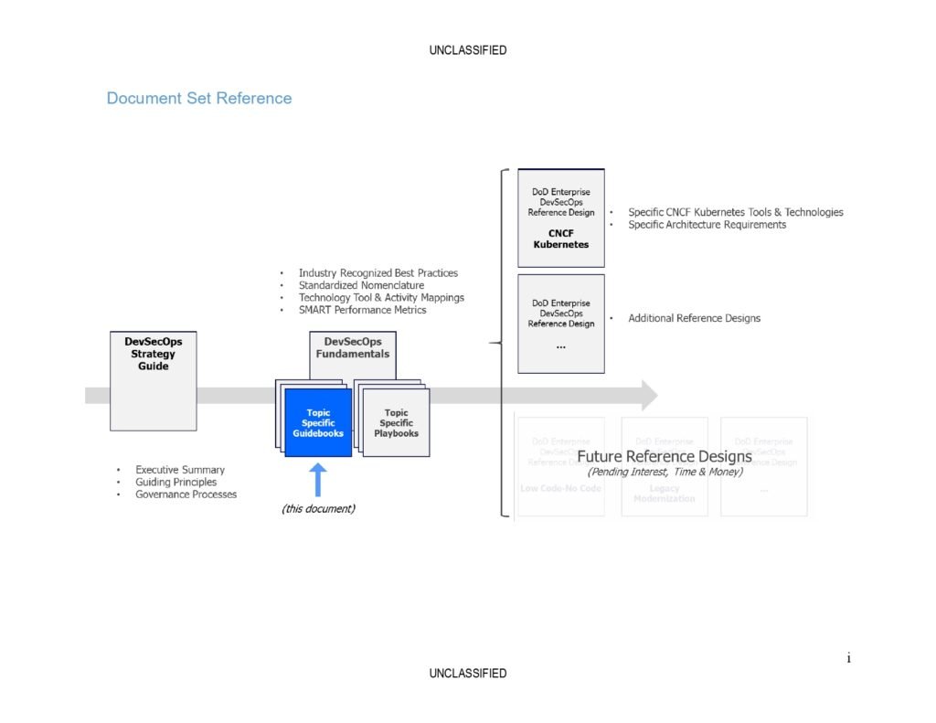 A Comprehensive Guide to DevSecOps Fundamentals