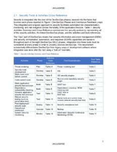 A Comprehensive Guide to DevSecOps Fundamentals