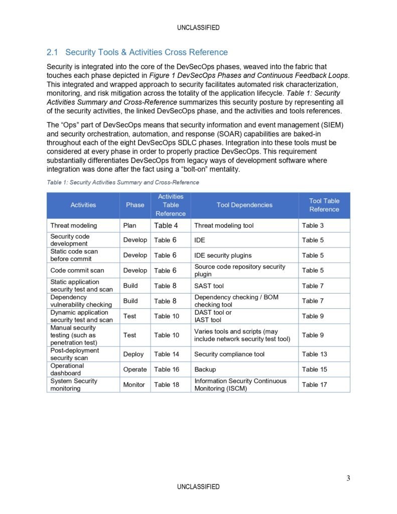 A Comprehensive Guide to DevSecOps Fundamentals