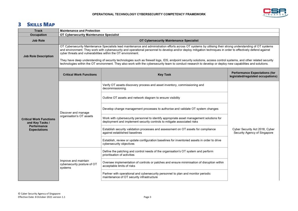 "OT Cyber Security Competency Farmwork PDF: A Comprehensive Guide to Enhance Your Knowledge and Skills"