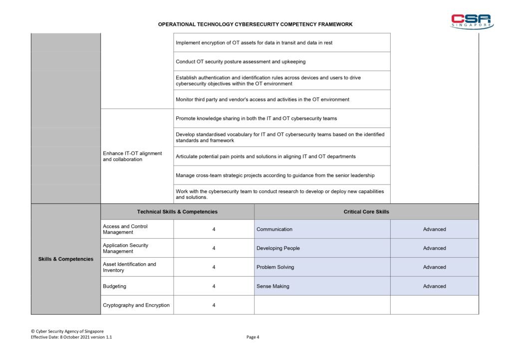 "OT Cyber Security Competency Farmwork PDF: A Comprehensive Guide to Enhance Your Knowledge and Skills"