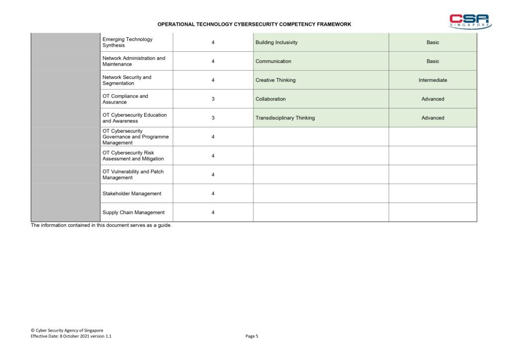 "OT Cyber Security Competency Farmwork PDF: A Comprehensive Guide to Enhance Your Knowledge and Skills"