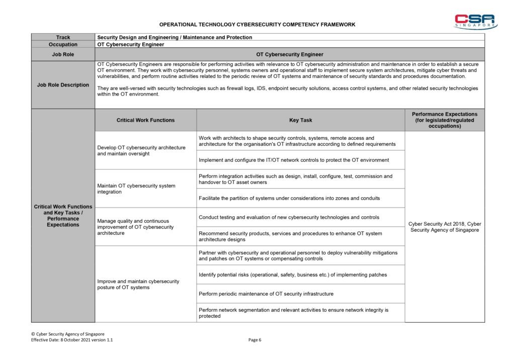 "OT Cyber Security Competency Farmwork PDF: A Comprehensive Guide to Enhance Your Knowledge and Skills"