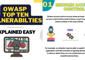 OWASP TOP 10 Vulnerabilities