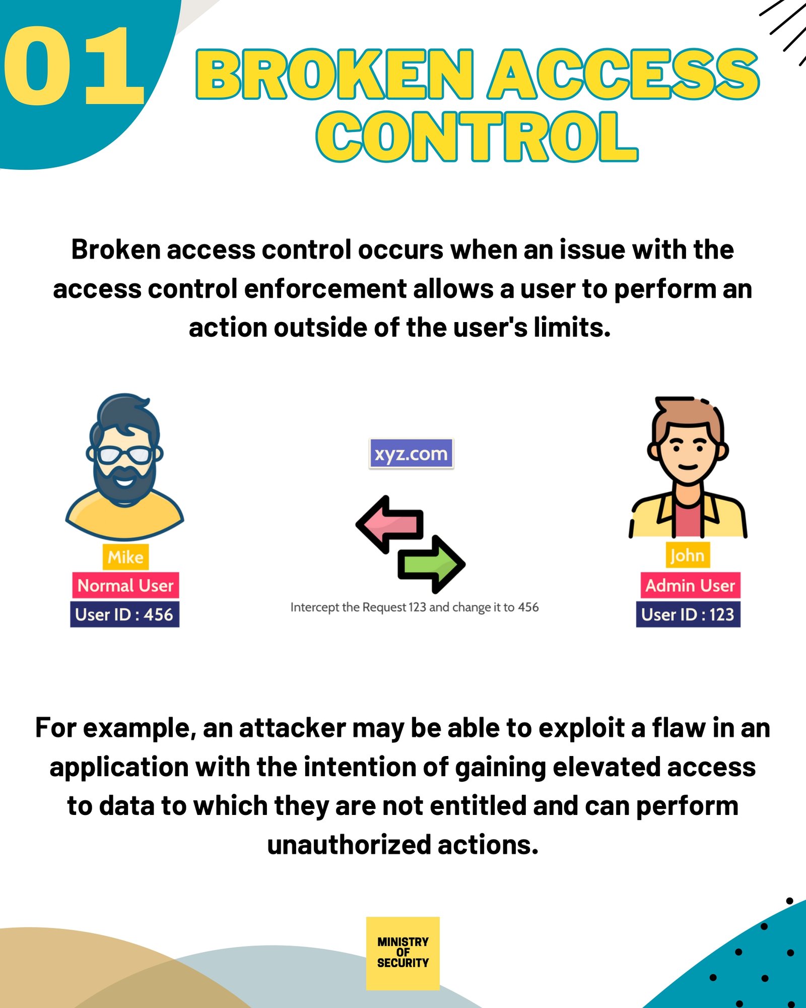 A Comprehensive Guide On OWASP Top 10 Vulnerabilities