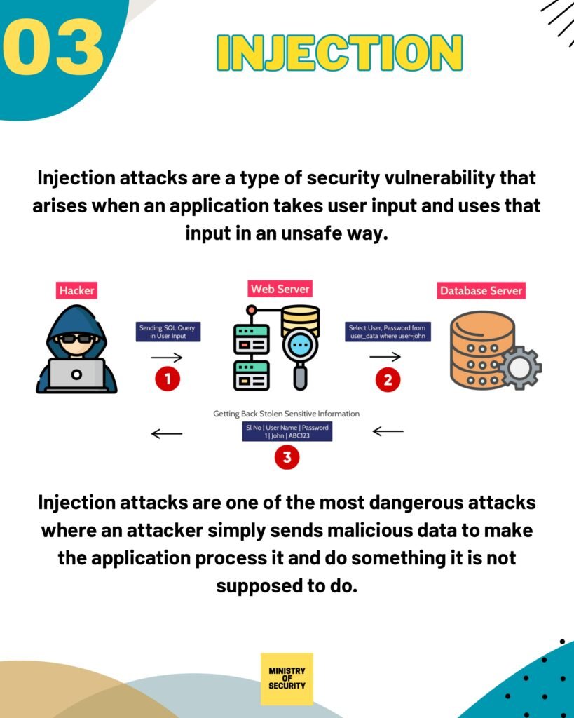 A Comprehensive Guide on OWASP Top 10 Vulnerabilities