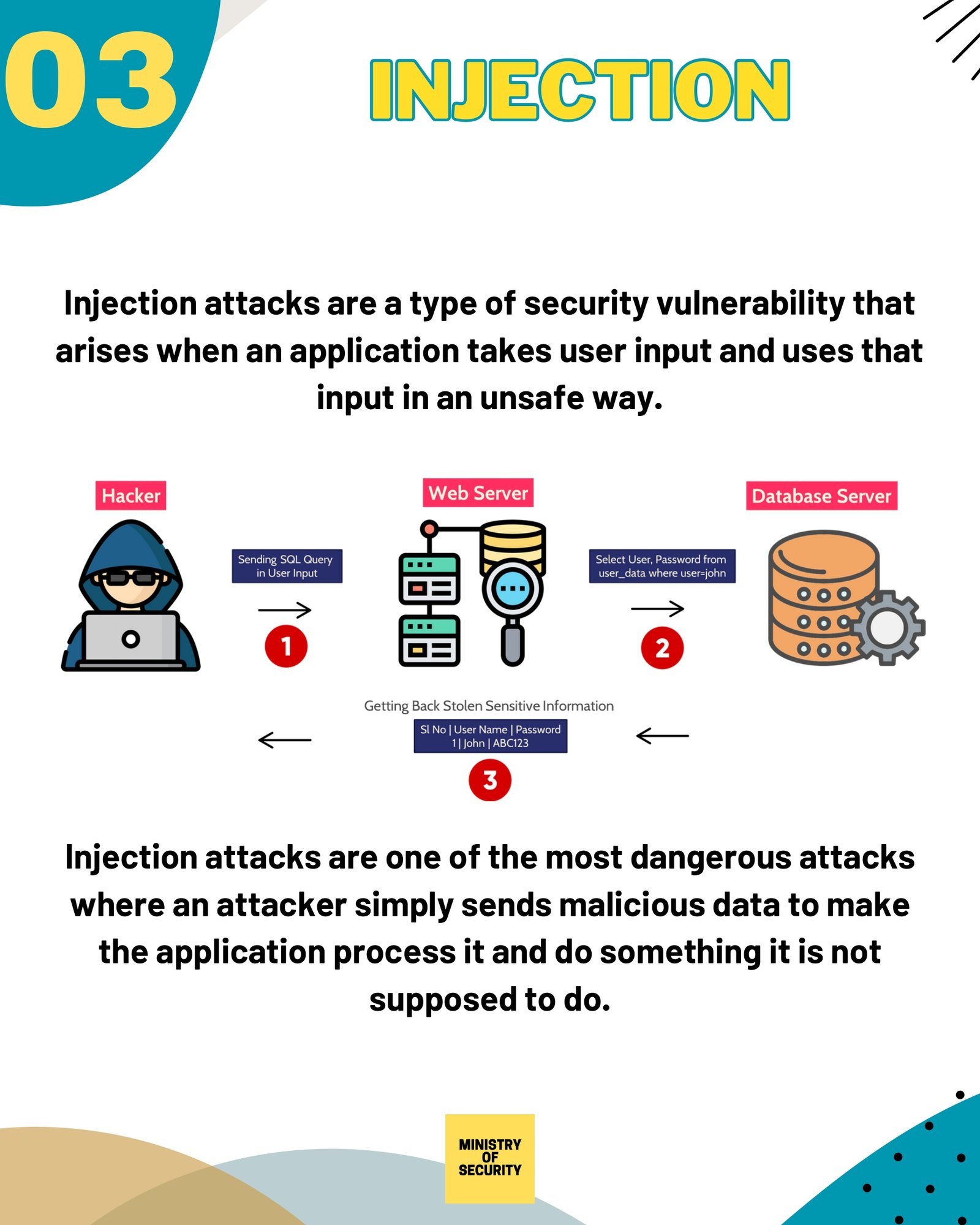 A Comprehensive Guide On OWASP Top 10 Vulnerabilities