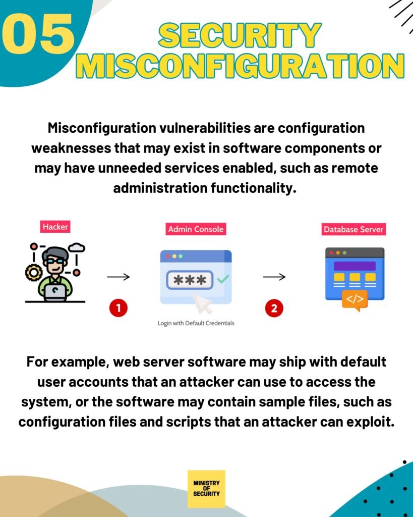 A Comprehensive Guide on OWASP Top 10 Vulnerabilities