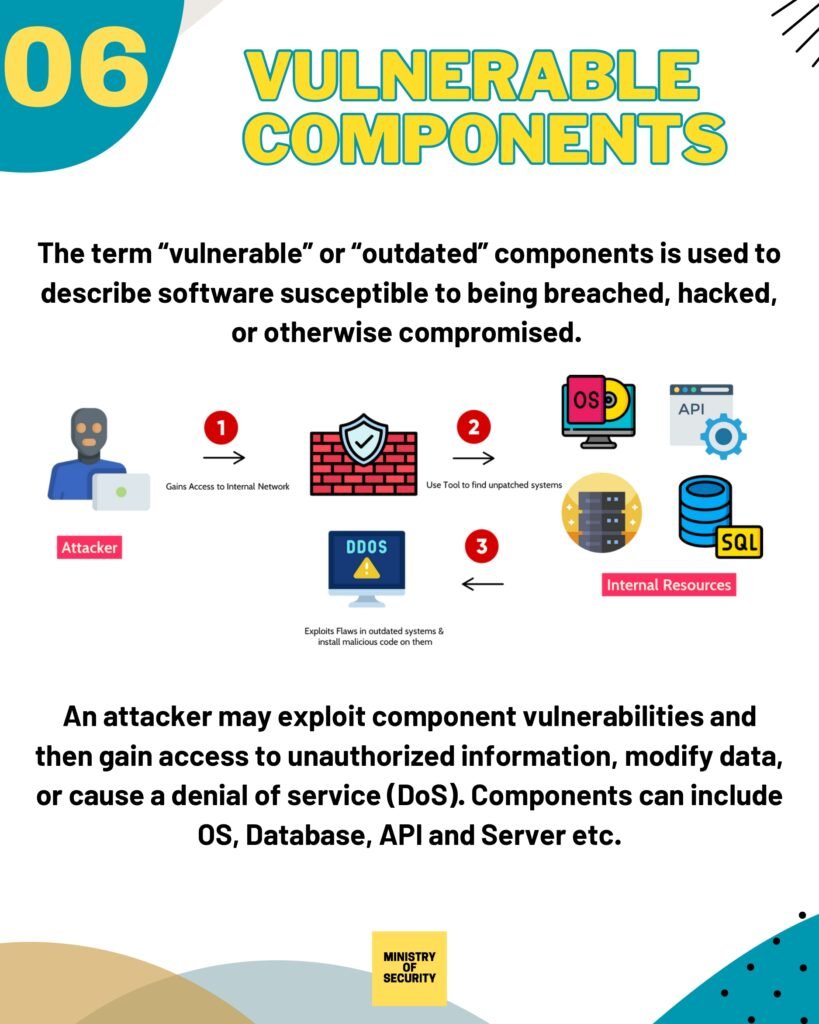 A Comprehensive Guide on OWASP Top 10 Vulnerabilities