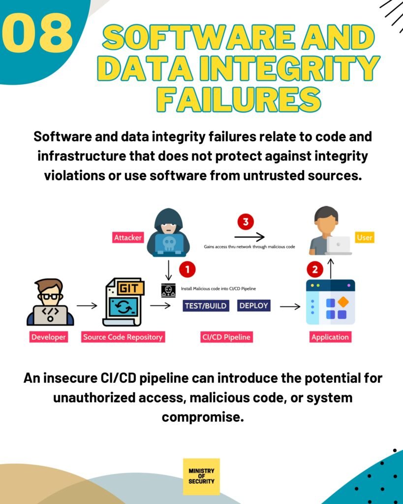 A Comprehensive Guide on OWASP Top 10 Vulnerabilities