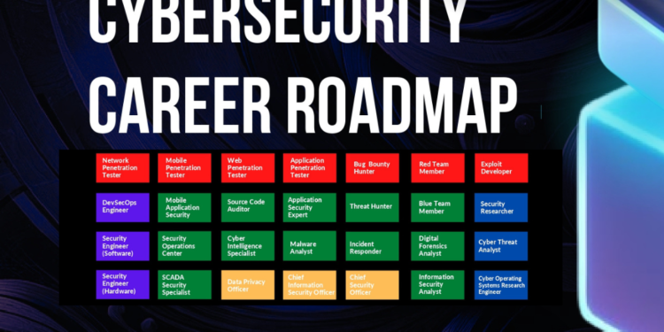 The Cyber Security Career Roadmap- A Comprehensive Guide to Building a Successful Career in Cyber Security