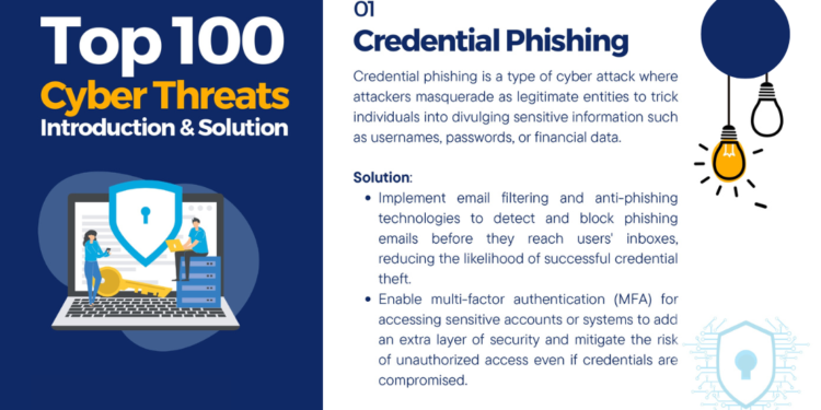 Top 100 Cyber Threats PDF - Connect 4 Techs Top 100 Cyber Threats PDF