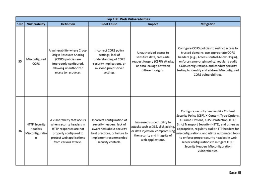 "Top 100 Vulnerabilities PDF: A Comprehensive Guide to Critical Vulnerabilities in Today's Digital Landscape"