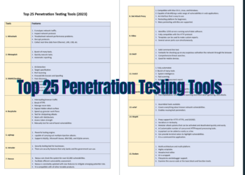 Top 25 Penetration Testing Tools