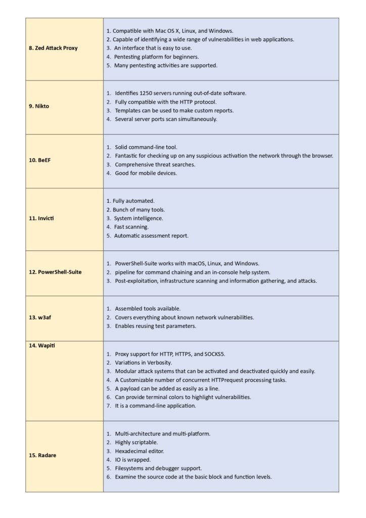 The Ultimate Guide to Penetration Testing Tools