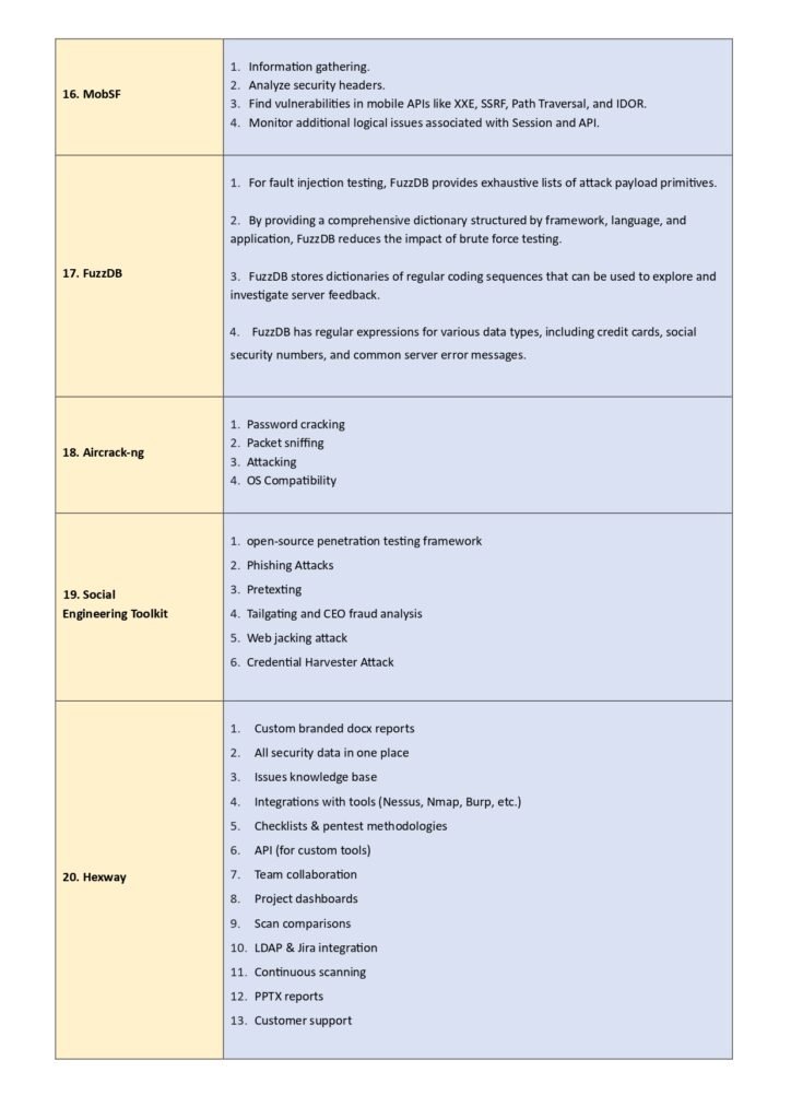 The Ultimate Guide to Penetration Testing Tools