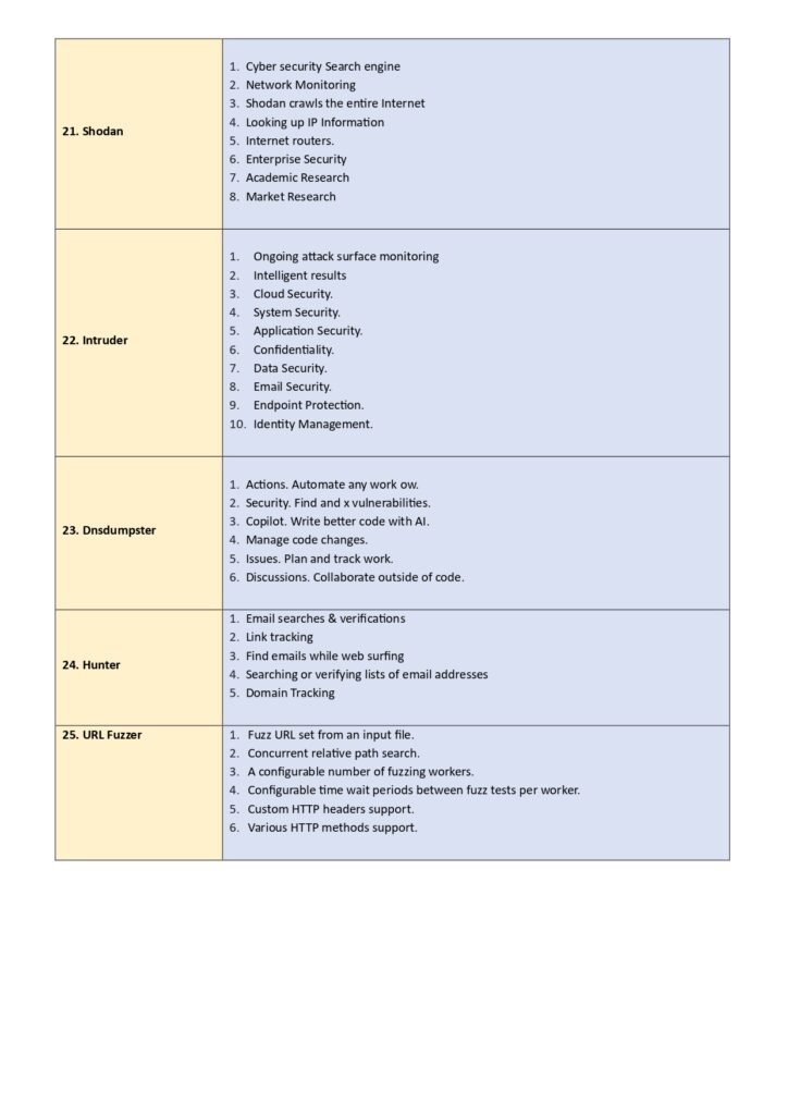 The Ultimate Guide to Penetration Testing Tools