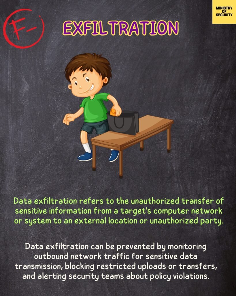 A Comprehensive Guide to Data Leakage Prevention (DLP) Strategies