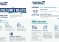 Cyber Security SB Fact Sheets