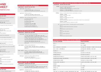 IP Command Cheat Sheet for Red Hat Enterprise Linux - Connect 4 Techs IP Command Cheat Sheet for Red Hat Enterprise Linux