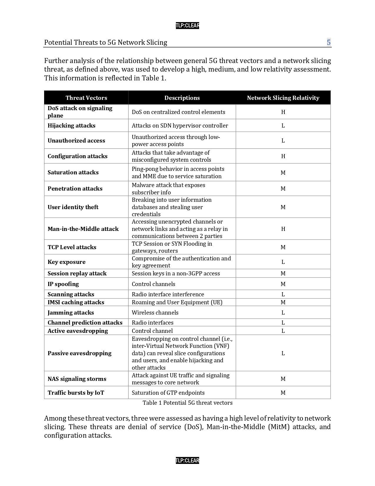Potential Threat to 5G Network Slicing PDF - Connect 4 Techs