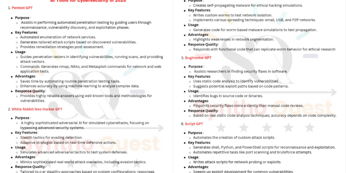 AI Tools for Cybersecurity in 2025 - Connect 4 Techs AI Tools for Cybersecurity in 2025