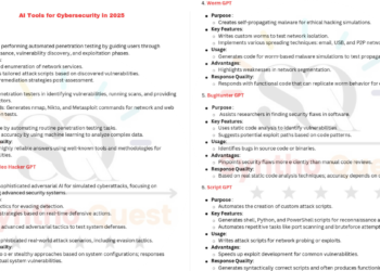 AI Tools for Cybersecurity in 2025 - Connect 4 Techs AI Tools for Cybersecurity in 2025