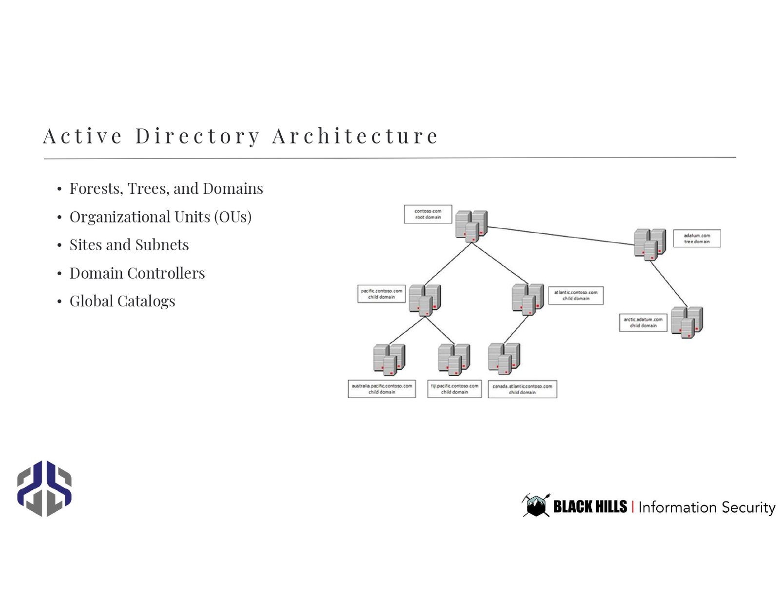 Beginner’s Guide to Active Directory (PDF) - Connect 4 Techs