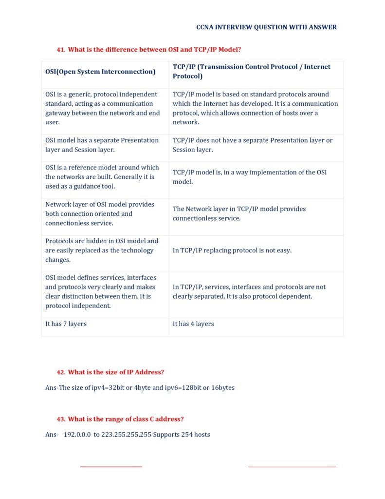 200+ CCNA Interview Questions PDF