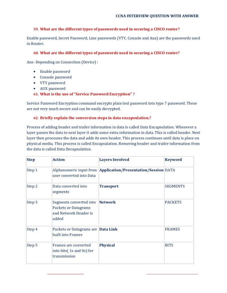 200+ CCNA Interview Questions PDF